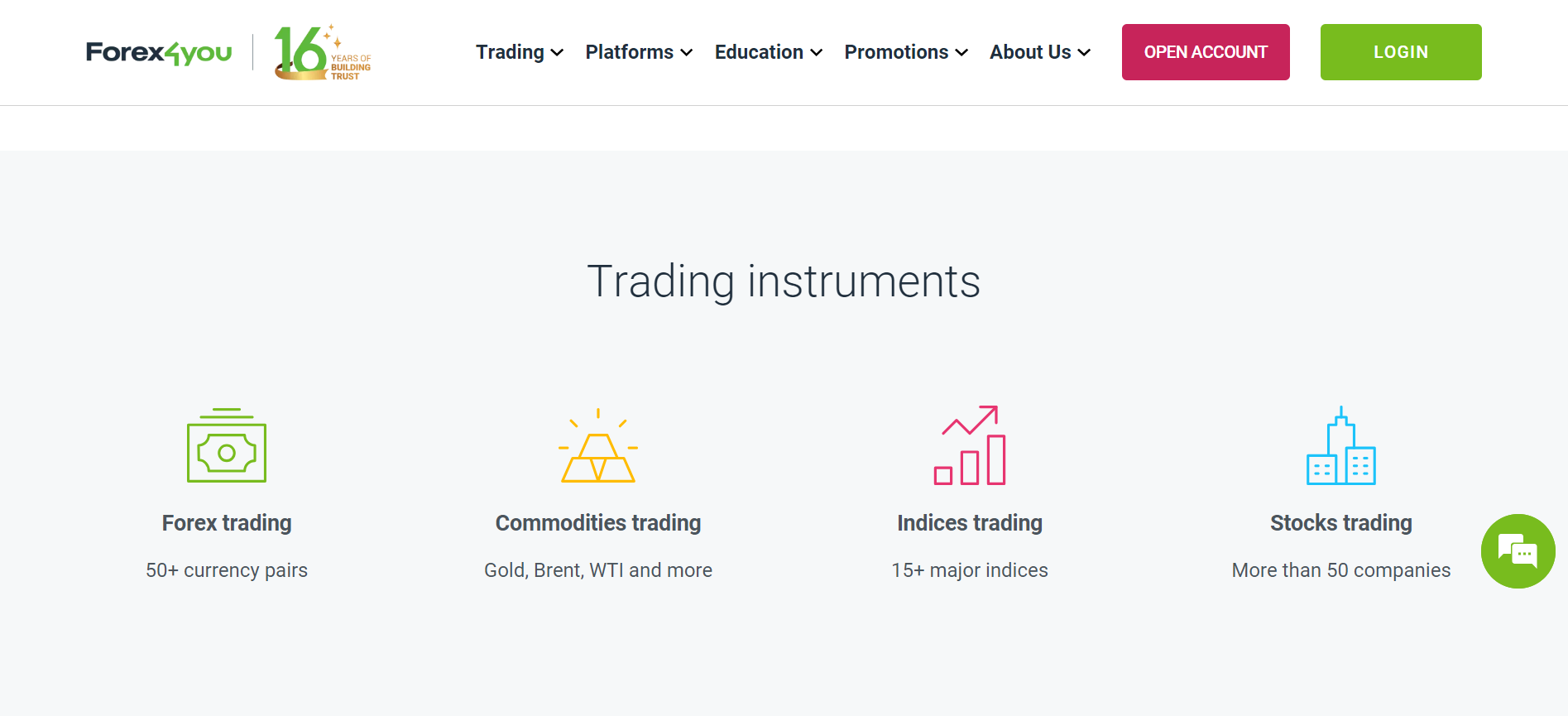 Forex4you Overview