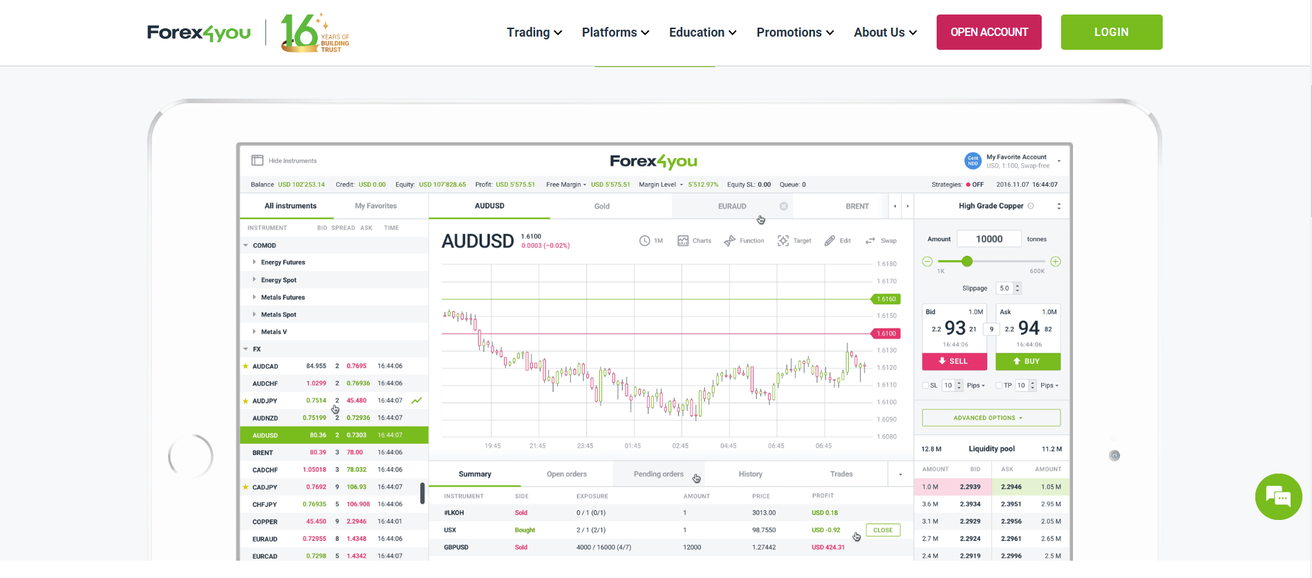 Trading Platforms and Software