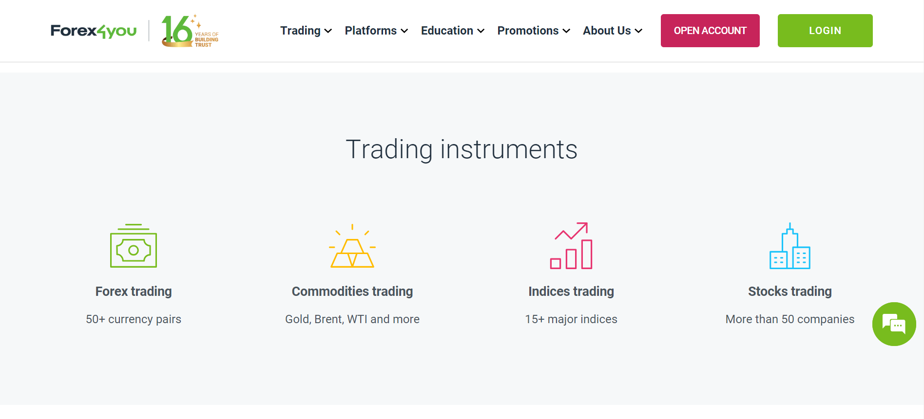 Which Markets Can You Trade with Forex4you