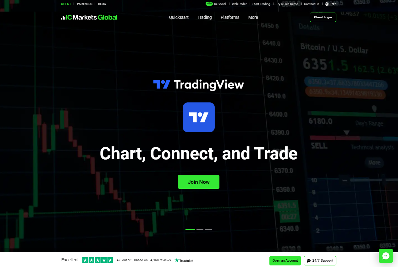 IC Markets Overview