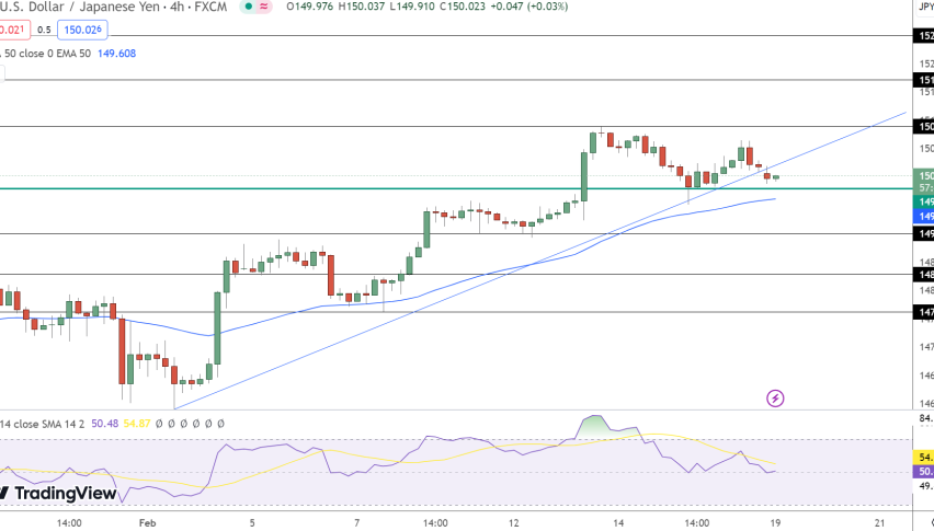 USD/JPY Price Chart