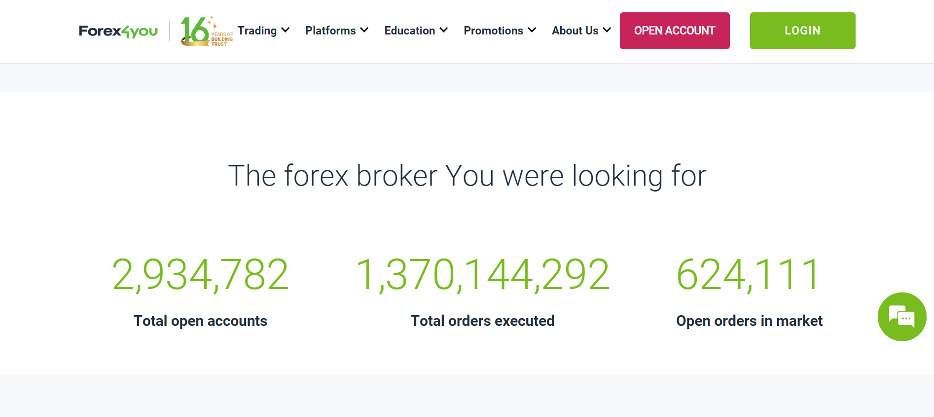 Forex4you Review – Analysis of Brokers’ Main Features