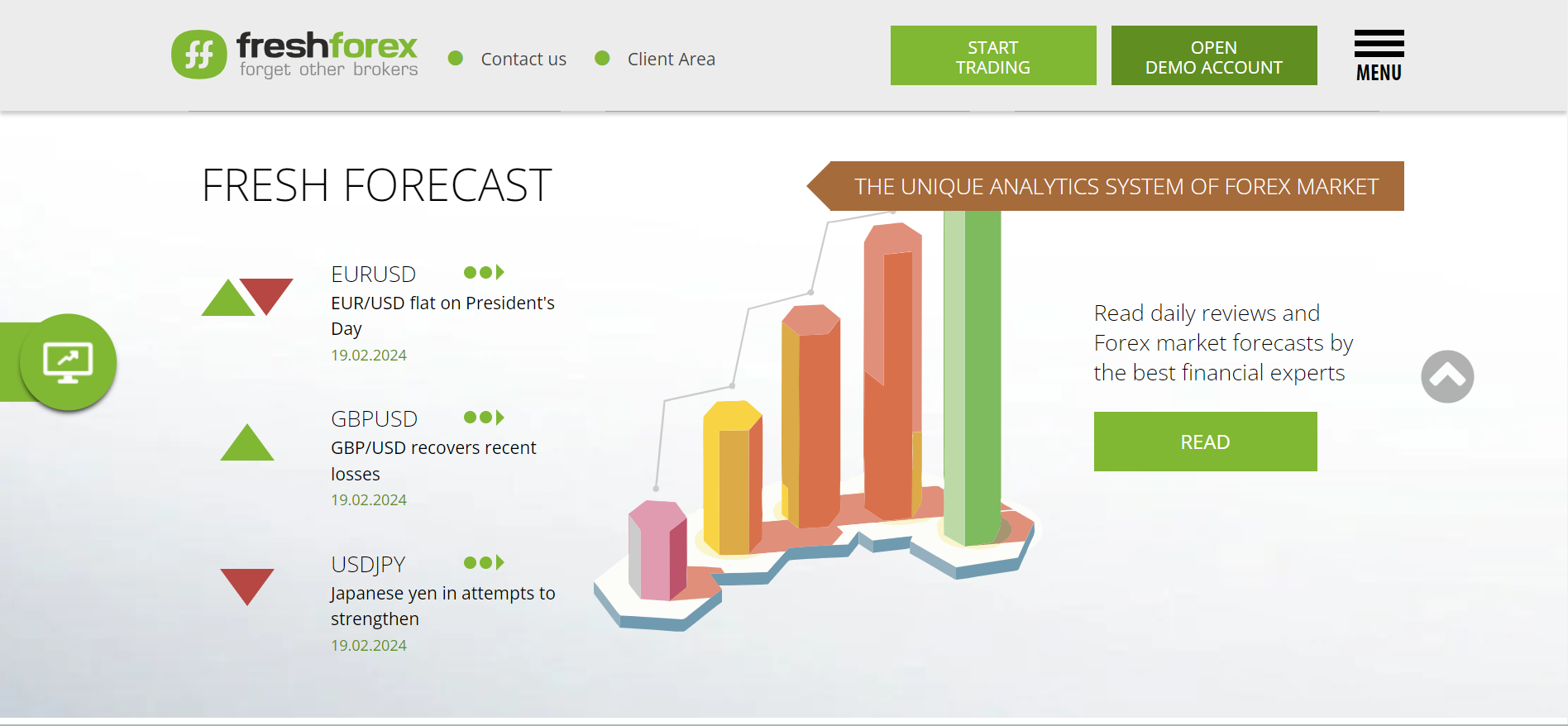 FreshForex Overview