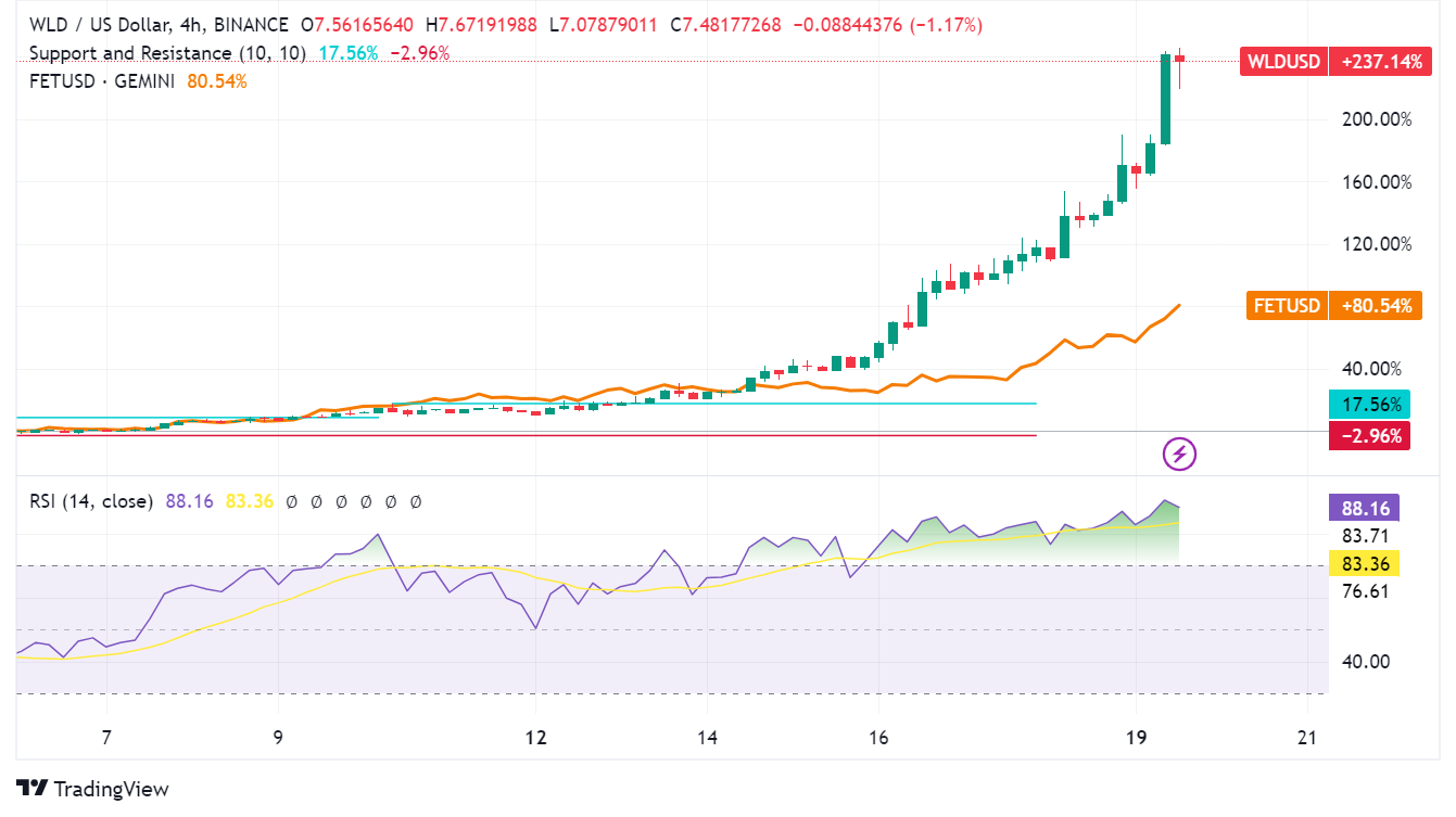 AI Heats Up Crypto Market: OpenAI's Sora Fuels Innovation and Investor Frenzy