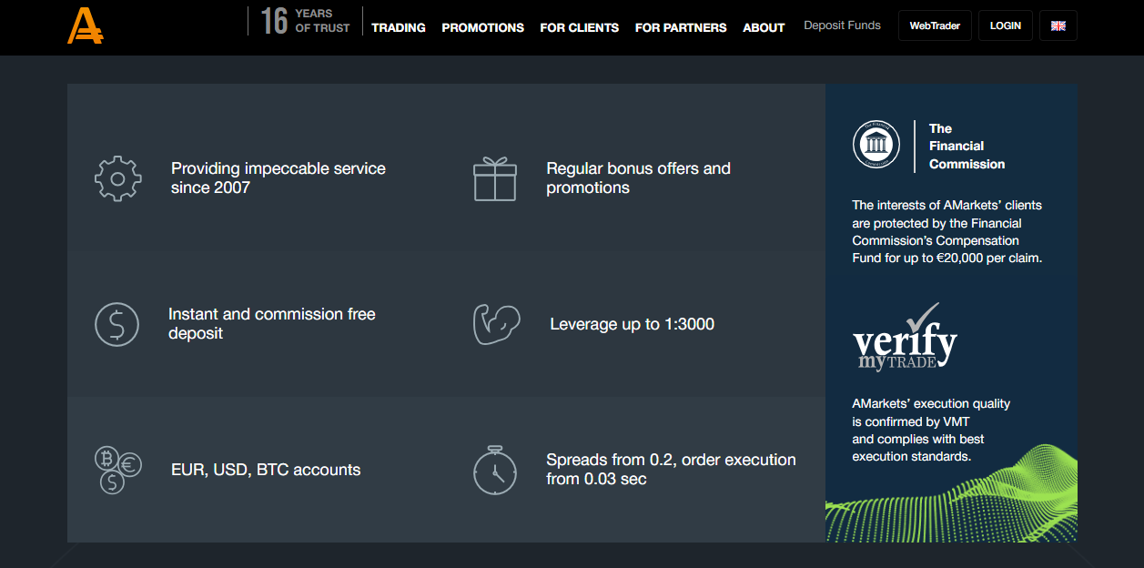 AMarkets Overview