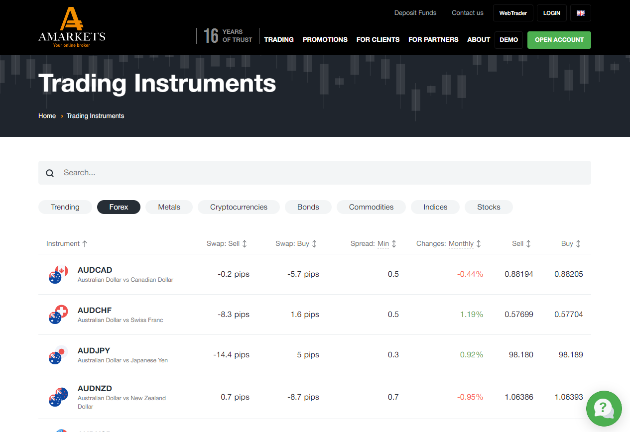 AMarkets Fees, Spreads, and, Commissions