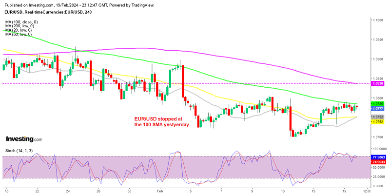 The 100 SMA acting as resistance for EUR/USD on the H4 chart