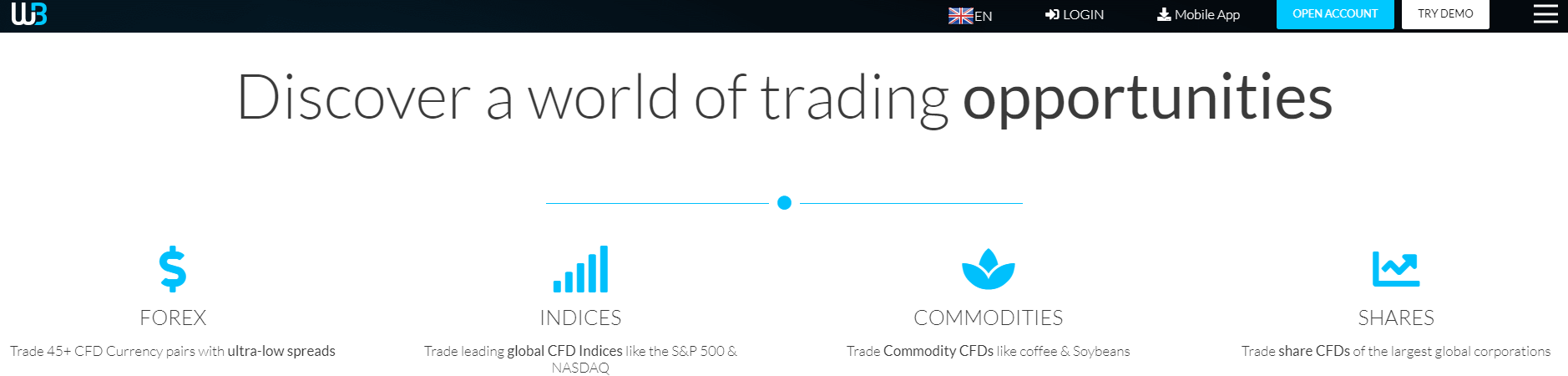 Spreads and Fees 