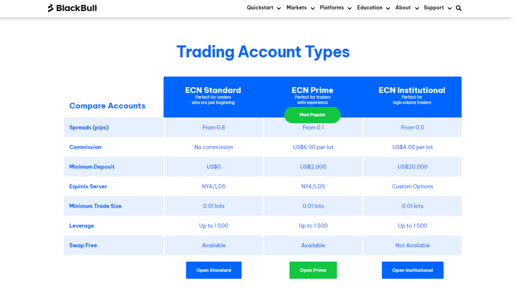 Account Types