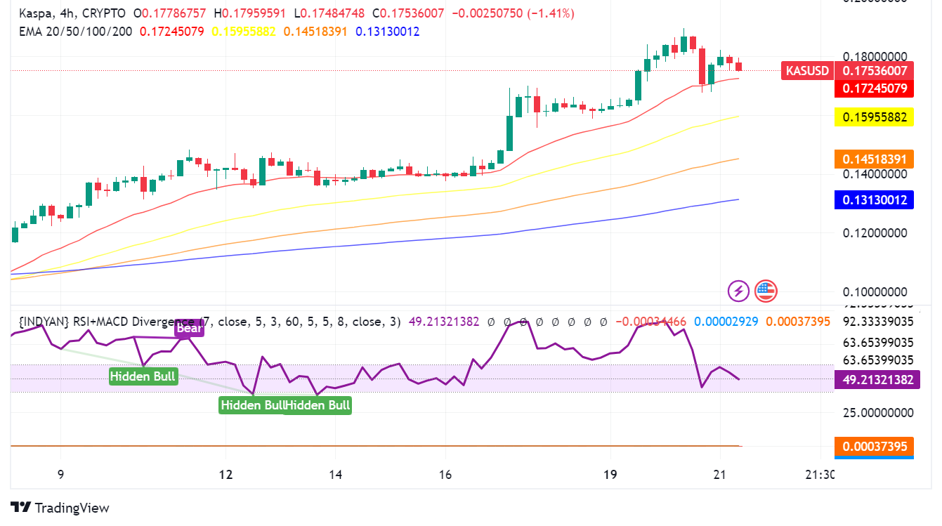 Kaspa Surges 28 Weekly Spike Fuels Price Prediction Frenzy