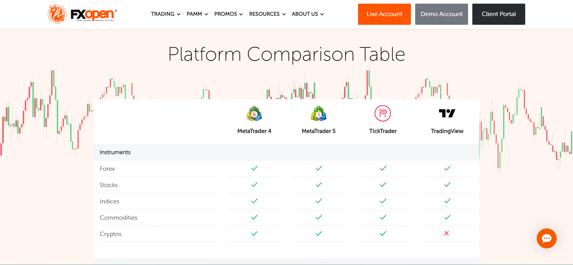 FXOpen Trading Platforms and Software