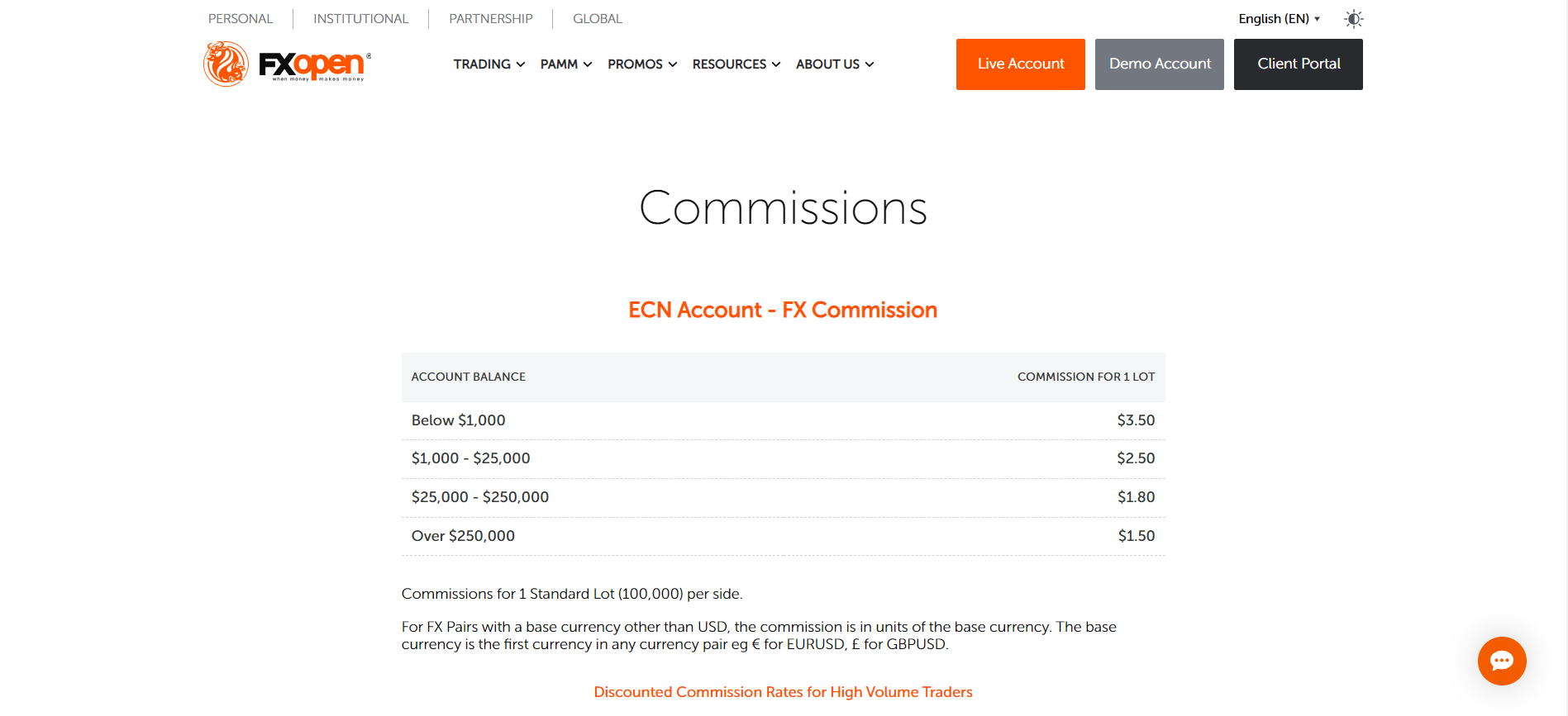 FXOpen Fees, Spreads, and, Commissions