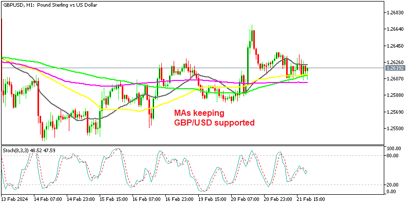 Buyers are still holding the ground in GBP/USD