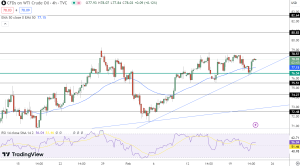 USOIL Price Chart
