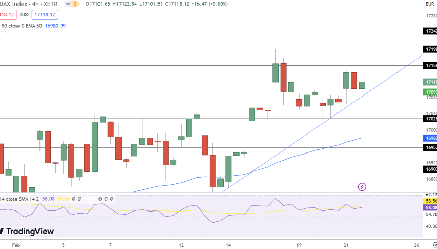 Dax Price Chart