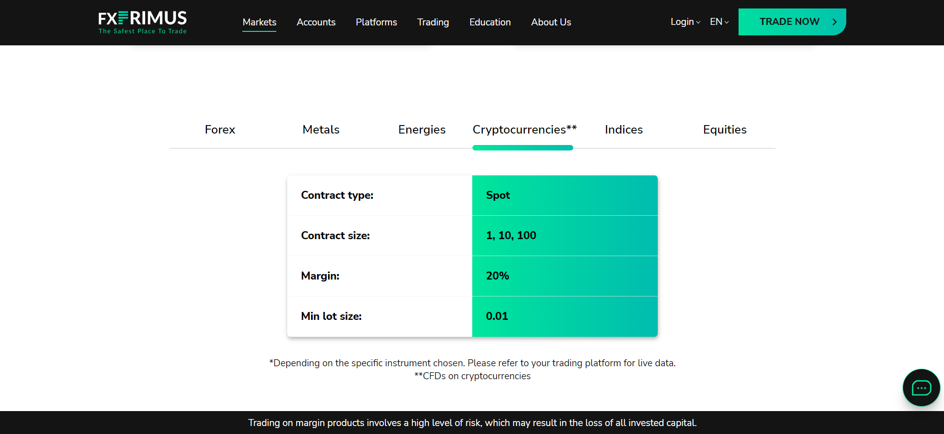 Which Markets Can You Trade with FXPRIMUS