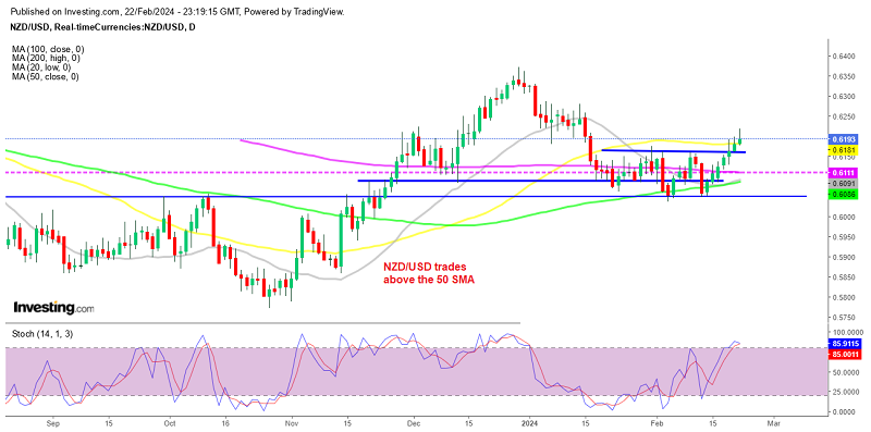 The upside is losing momentum in NZD/USD