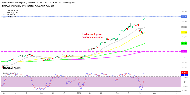 Nvidia stock clearance today