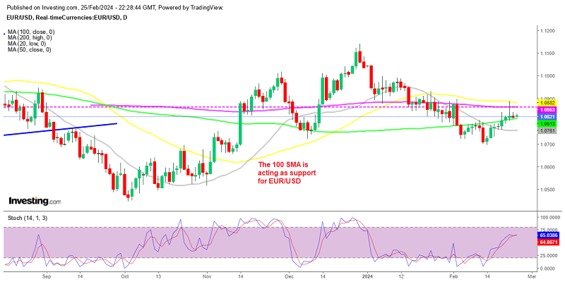 EUR/USD is overbought on the daily timeframe