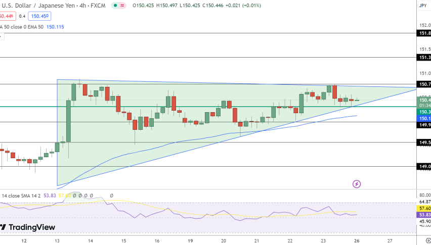 USD/JPY Price Chart