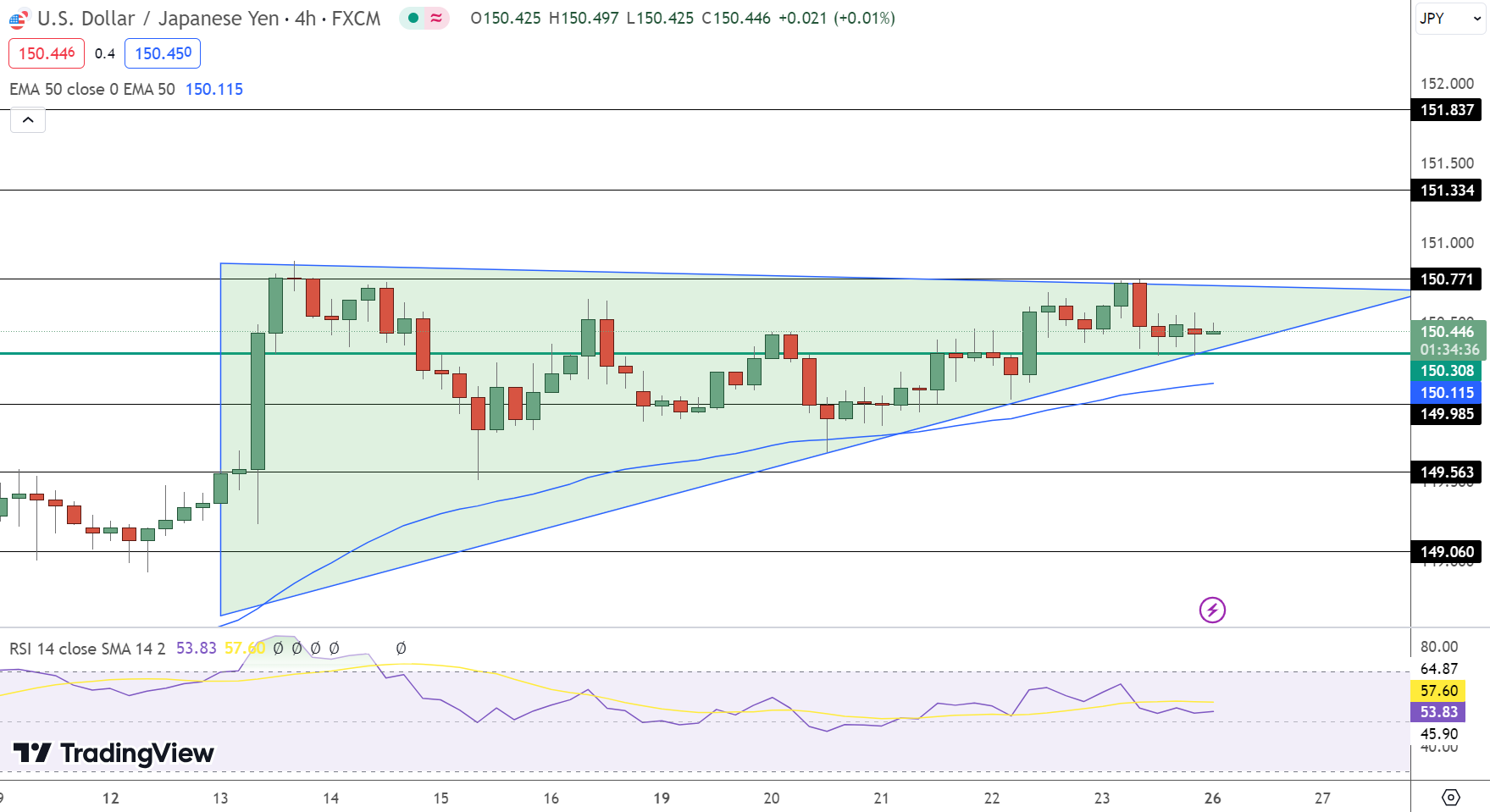 USD/JPY Price Chart - Source: TradingView
