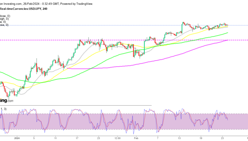 The lows are still getting higher for USD/JPY