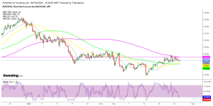 Sellers are returning again in AUD/USD