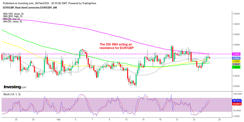 The highs keep getting lower for EUR/GBP