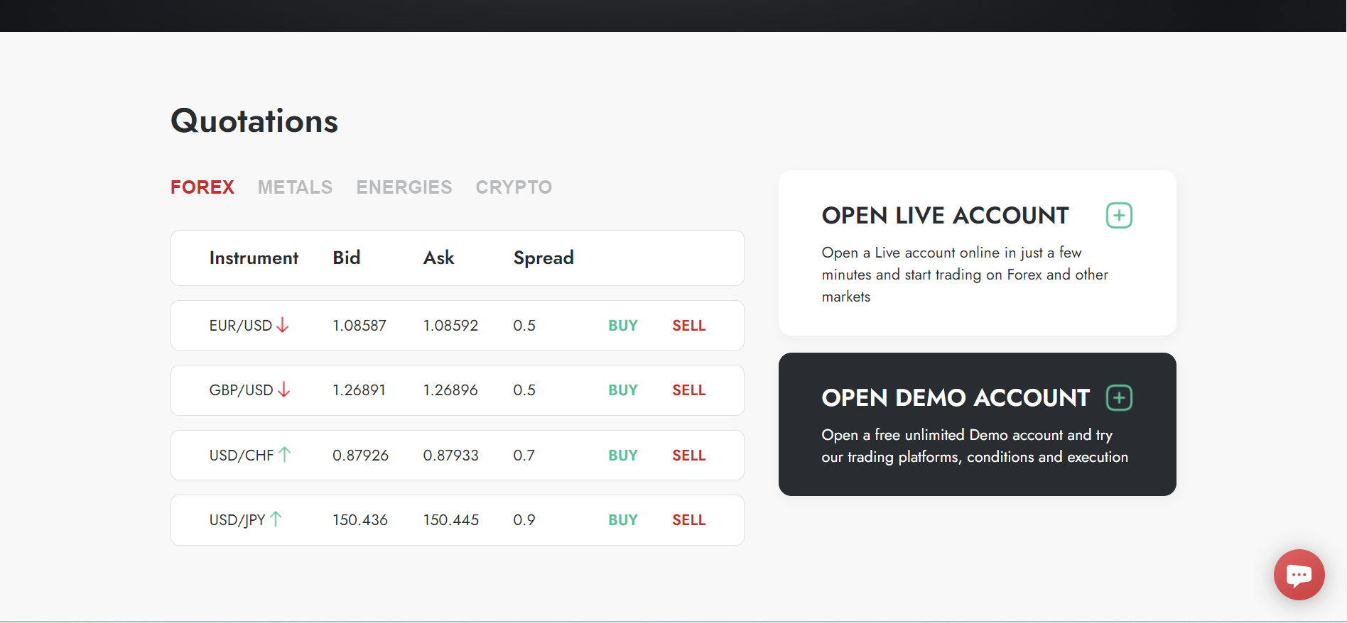 Account Types