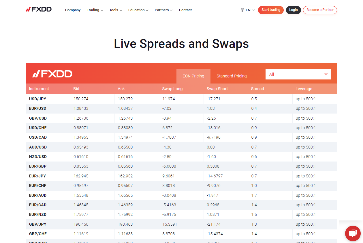 Fees, Spreads, and, Commissions