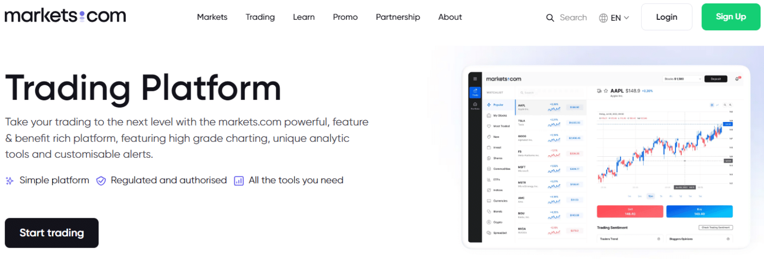 Markets.com Trading Platforms and Software 