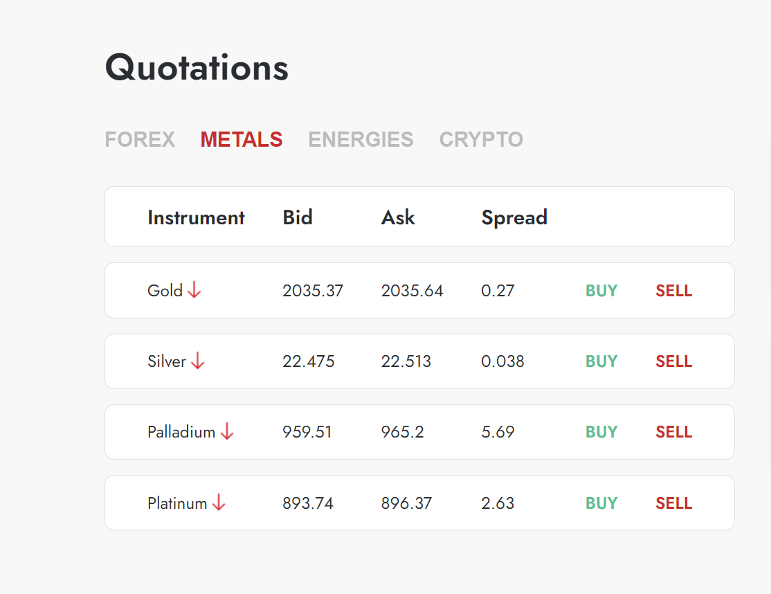 Which Markets Can You Trade with Trader's Way