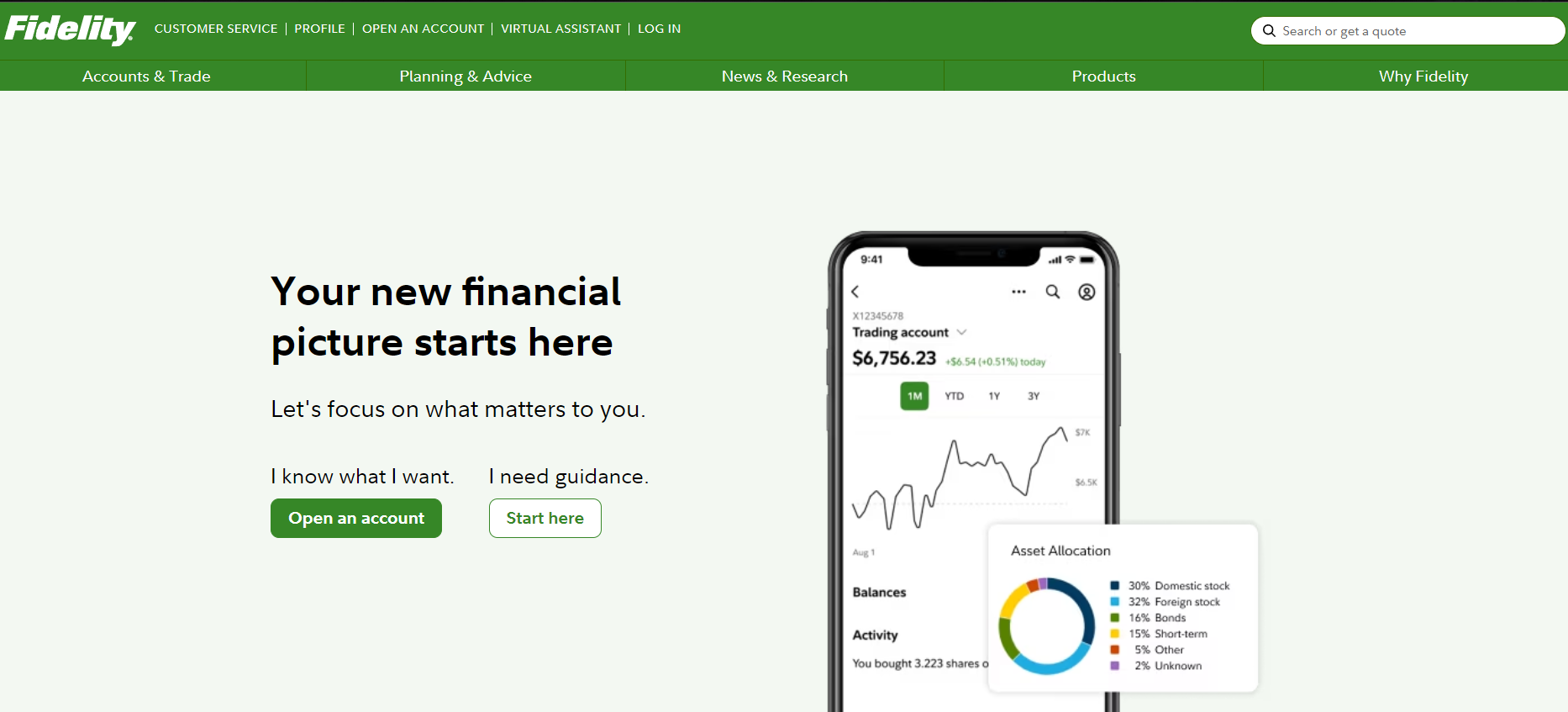 Fidelity Investments Forex Broker with minimum $5 deposit