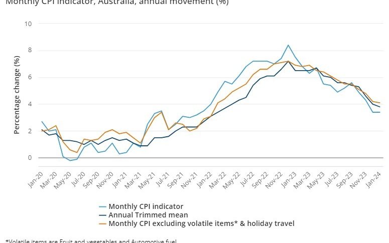 Inflation continues downtrend despite January's CPI