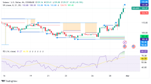 Solana Soars 14%, Analyst Predicts $600 Target Based on Historical Trends