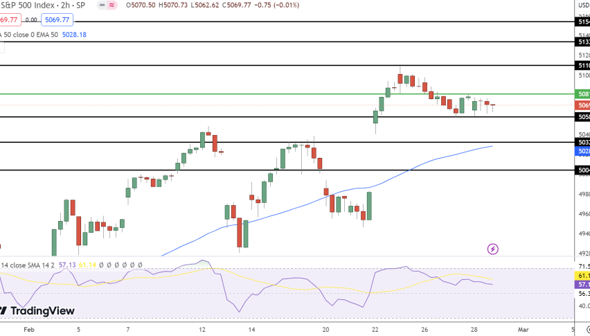 S&P 500 Index