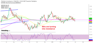 EURUSD Daily Chart