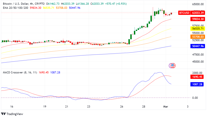 Bitcoin Options Expiry, Grayscale Outflows, and Bold Predictions: What to Know Before Trading BTC Today