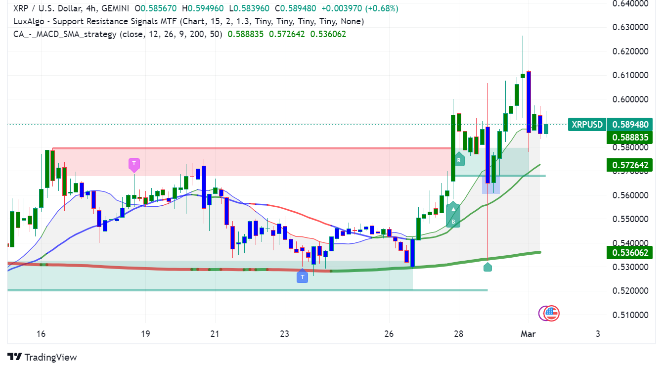 Top 5 Things to Know Before Trading XRP Today
