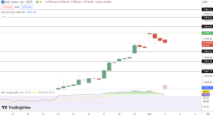 DAX Price Chart