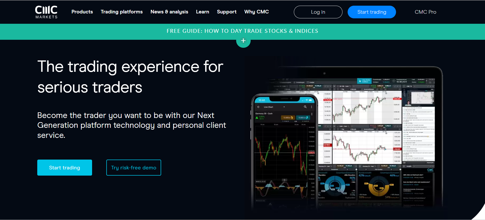 CMC Markets - AutoChartist