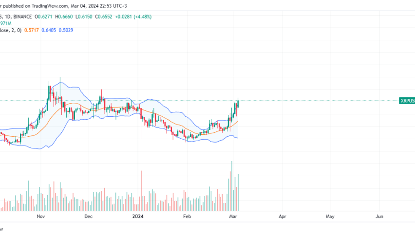 XRP price chart for March 4