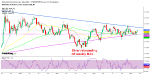 Silver heading for the top of the triangle