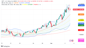 USDJMD Chart, Rate and Analysis — TradingView