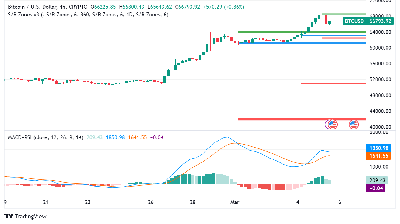 Bitcoin Trading: Boom or Bust? Top Things to Know Before You Dive In