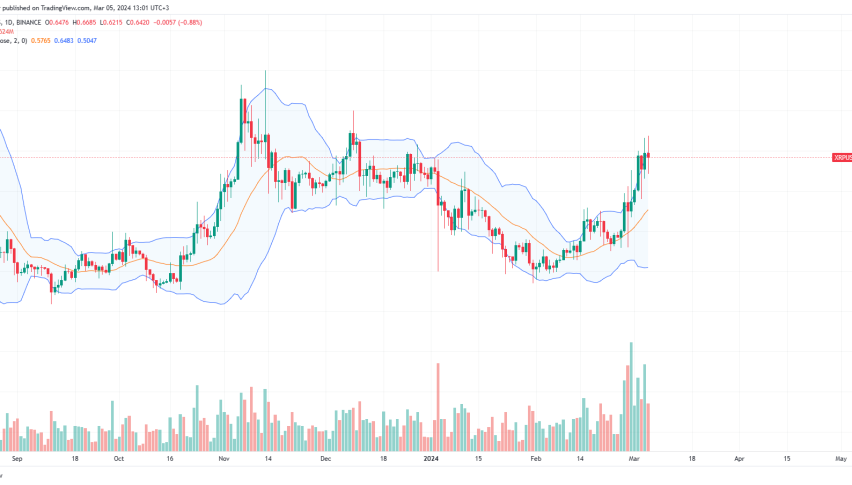 XRP price chart for March 5