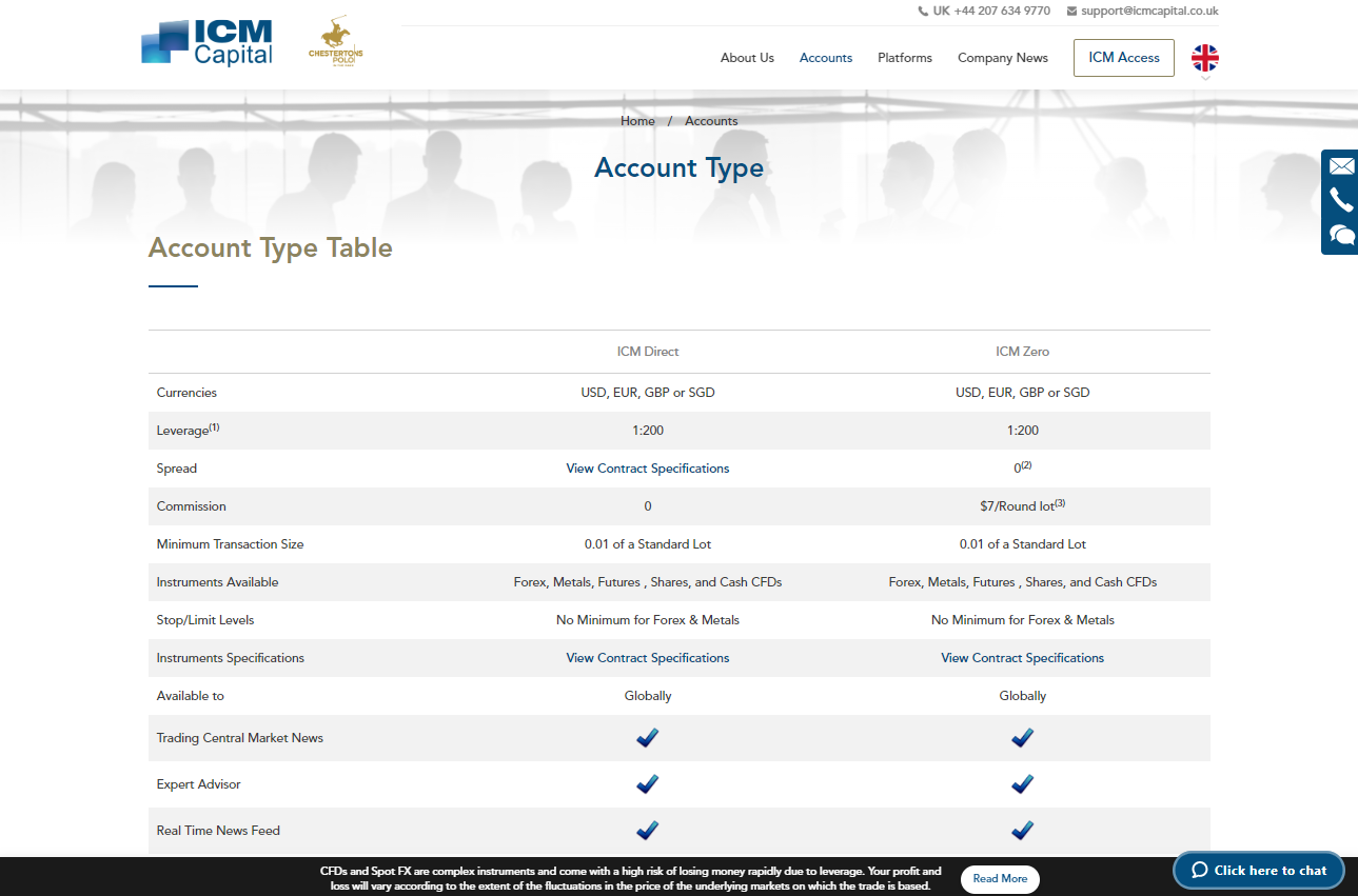 Account Types