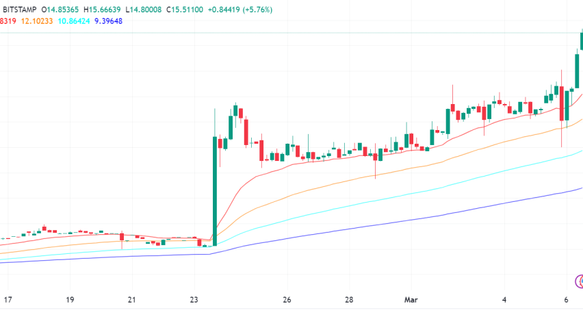 Uniswap (UNI) Soars Over 14%: New Products and Governance Upgrade Fuel Rally