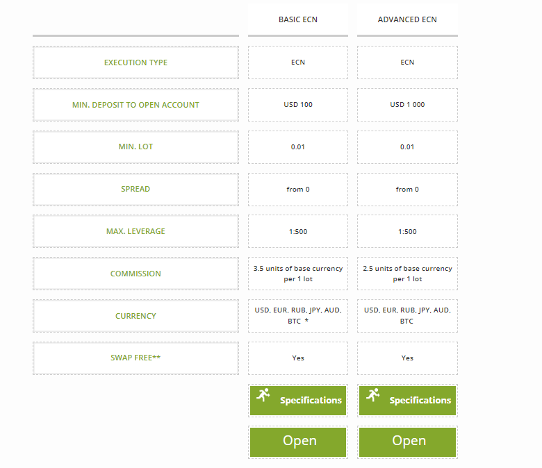 Forex.ee Account Types 