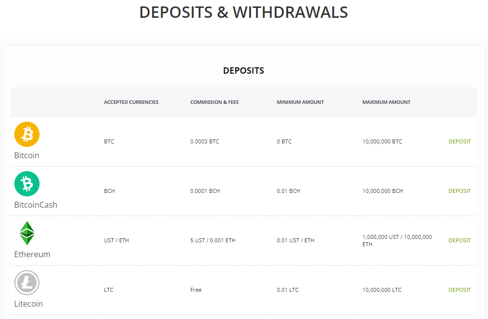 Forex.ee Deposit 